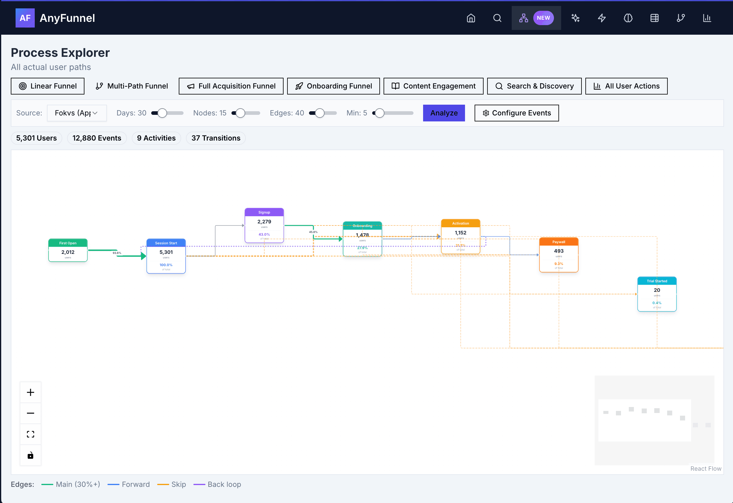 anyfunnel screenshot 1